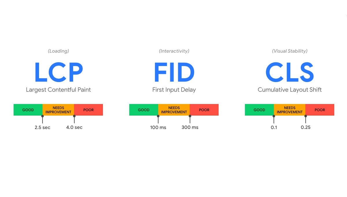 Preparo mi WordPress para Core Web Vitals