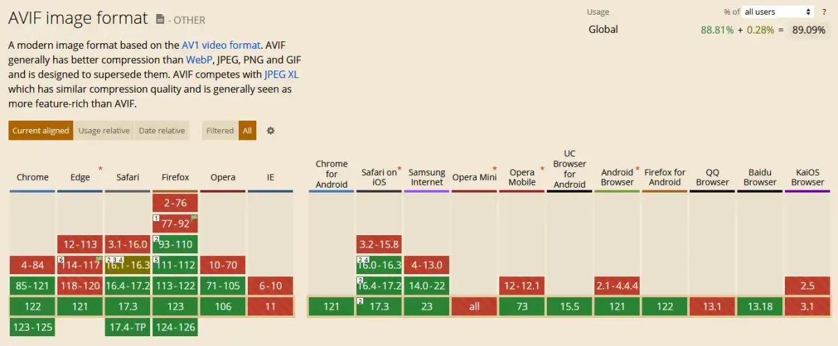 Es inminente la irrupción del formato de imagen AVIF