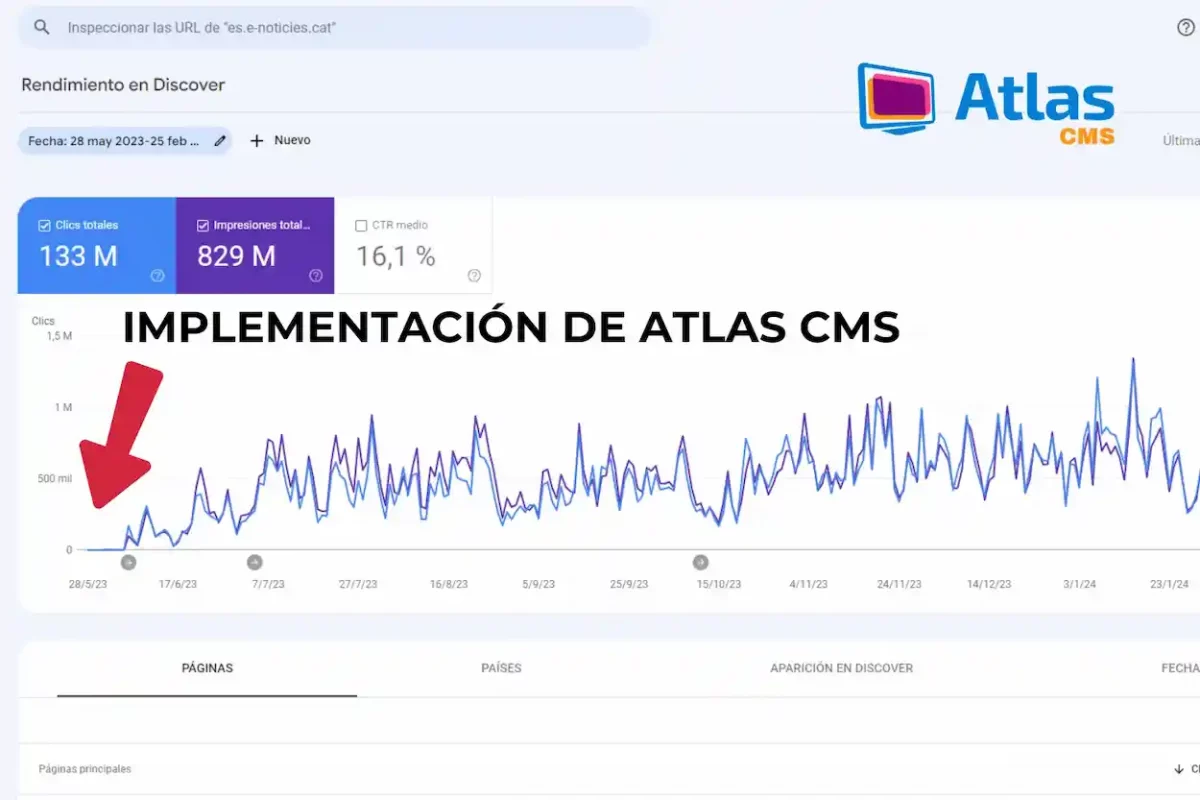 ¿Es necesario AMP para aparecer en Google Discover?