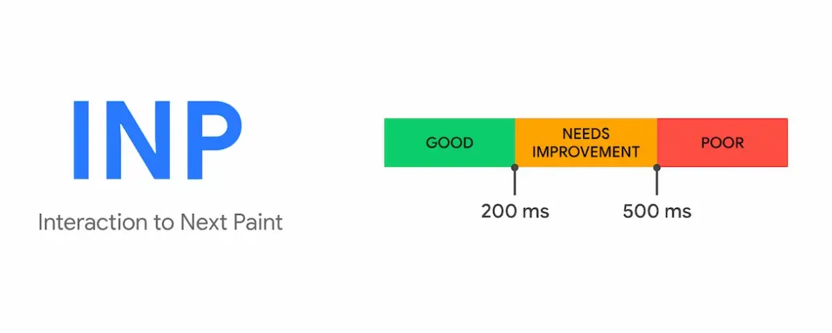 La nueva métrica de Core Web Vitals, INP, ya computa en el ranking de Google Search