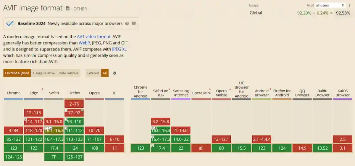 WordPress 6.5: primeros fallos detectados en la actualización