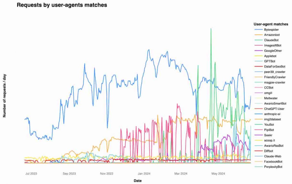 Nueva herramienta para impedir que las empresas de IA te roben el contenido