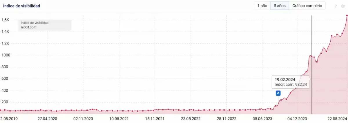 [HUMOR ] Que te vaya Reddit