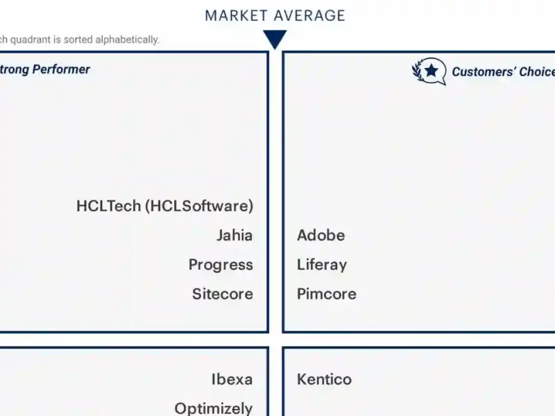 Liferay, preferido por los clientes en el Voice of the Customer de Gartner