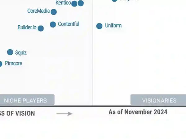 El nuevo Cuadrante Mágico 2025 de DXP de Gartner corona a Optimizely por delante de Adobe y Acquia