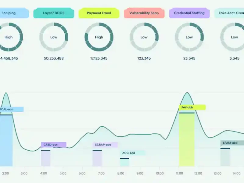 Gestores de bots de IA, la nueva tendencia en los CMS