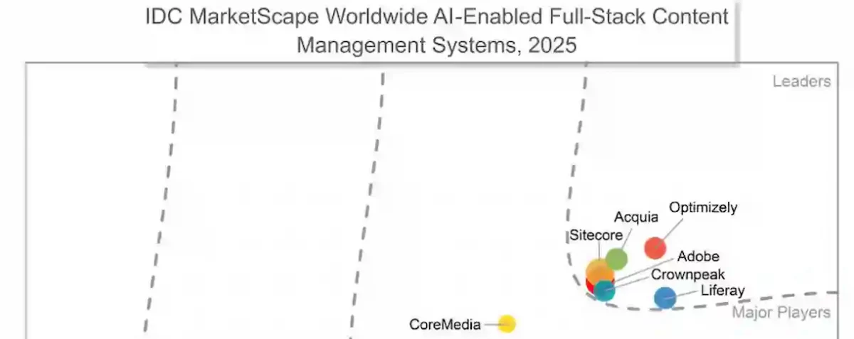 Liferay, líder en sistemas de gestión de contenido full stack habilitados para IA según IDC