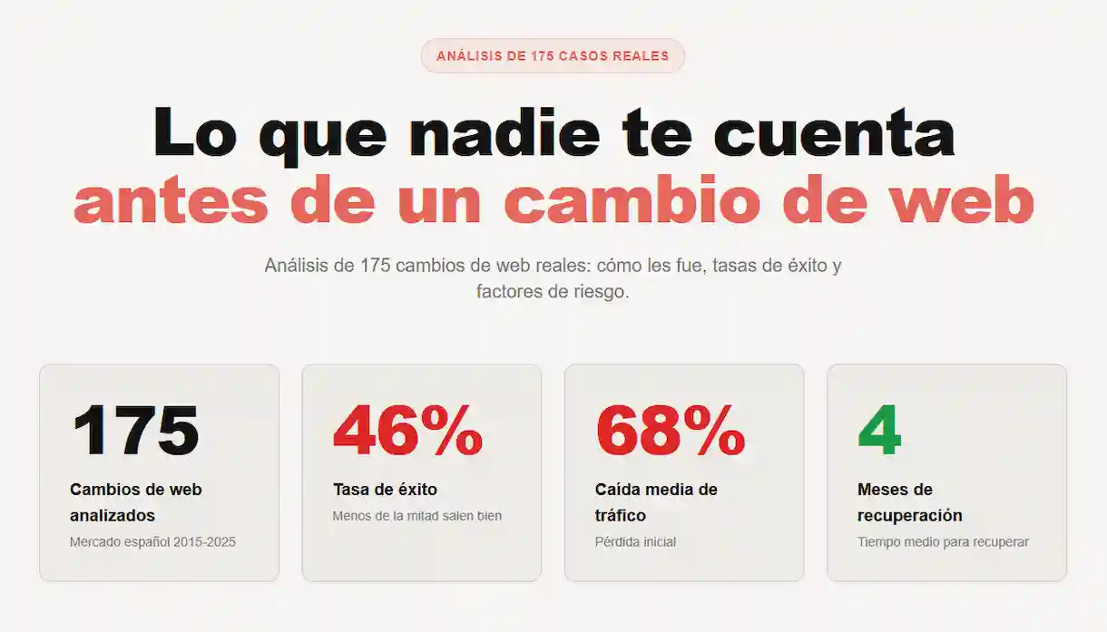 Datos estudio migraciones web
