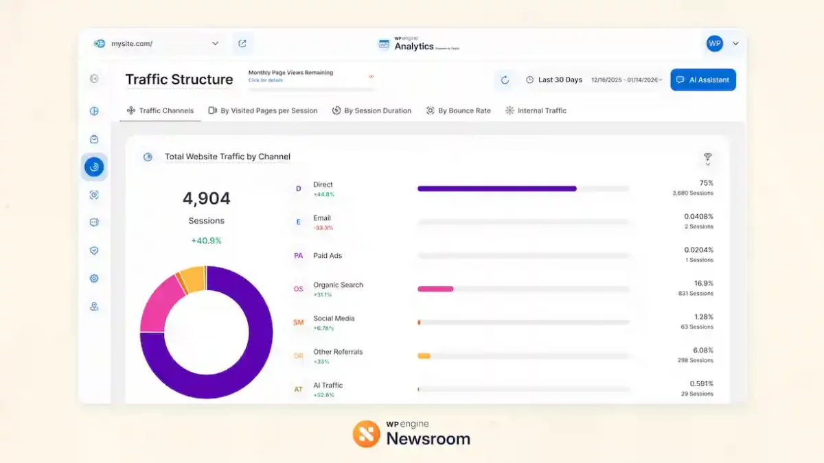 Asistimos a una demo de WP Engine Newsroom: primeras impresiones