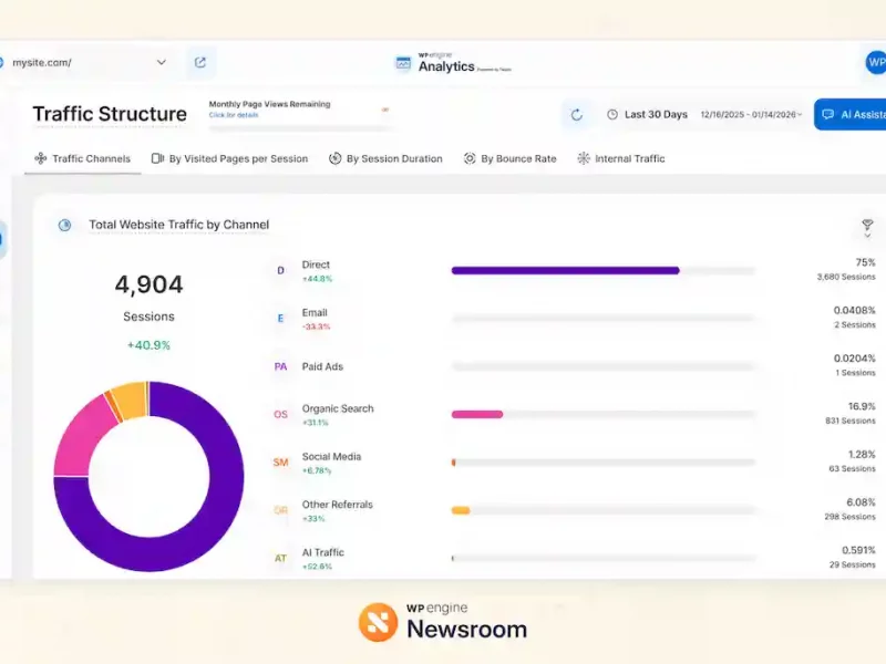 Asistimos a una demo de WP Engine Newsroom: primeras impresiones