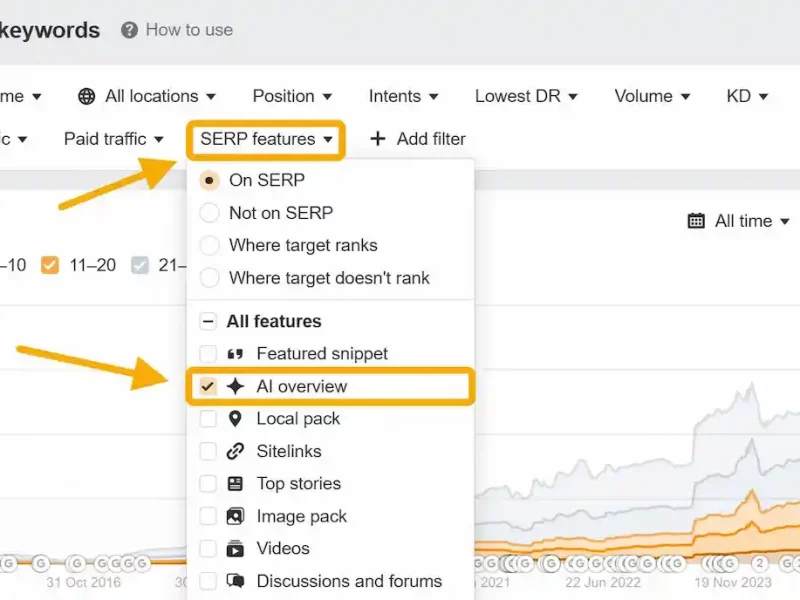 Nuevo estudio muestra que las AI Overviews nos roban más y más tráfico con el tiempo