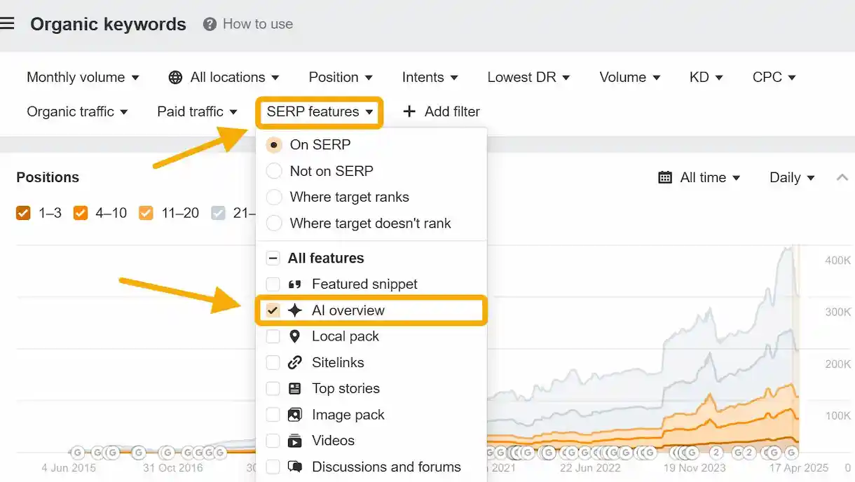 AI overviews en la herramienta Ahrefs
