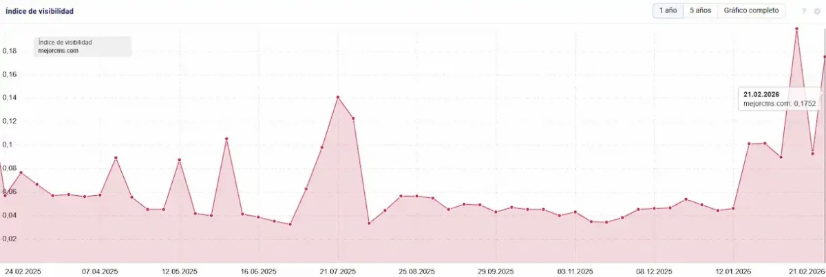 CMS MAG, un proyecto único