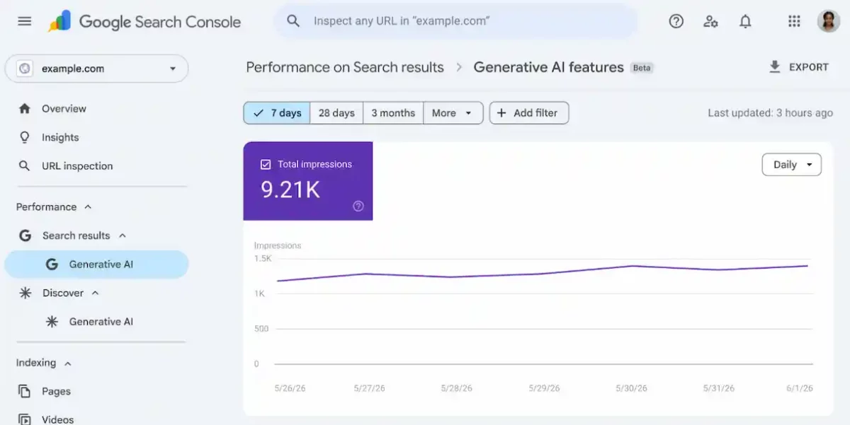 Google comienza a proveer por fin datos de la IA en Google Search Console